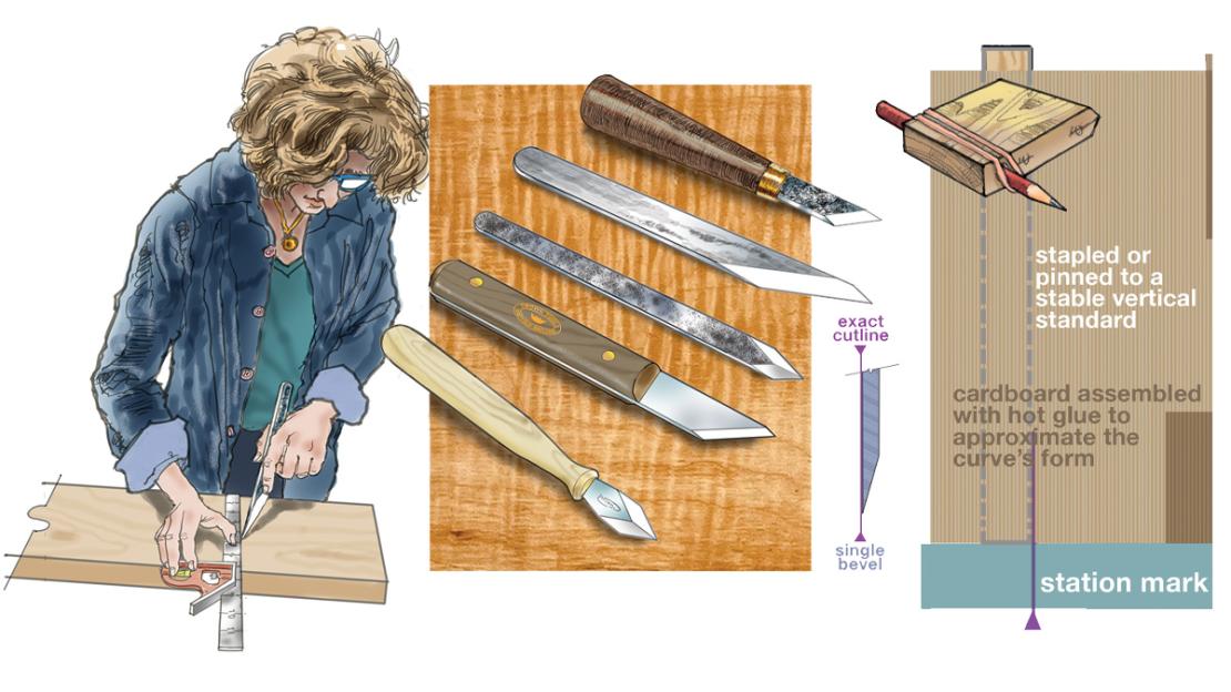Measuring Tools